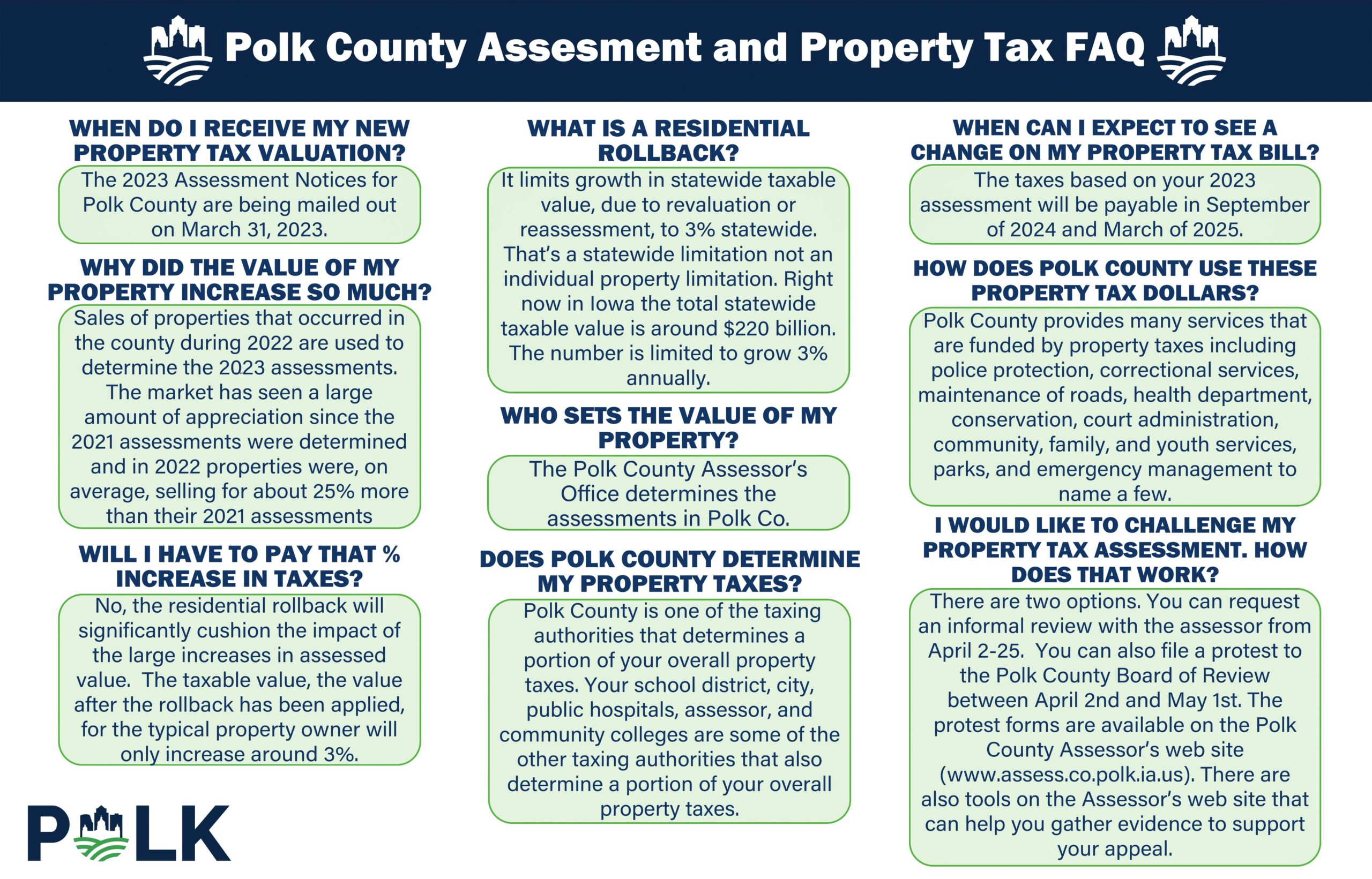 Polk County Assessment and Property Tax FAQ Graphic
